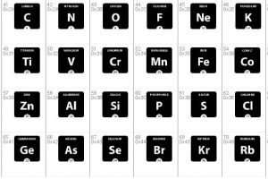 Periodic Table of Elements Regular Font